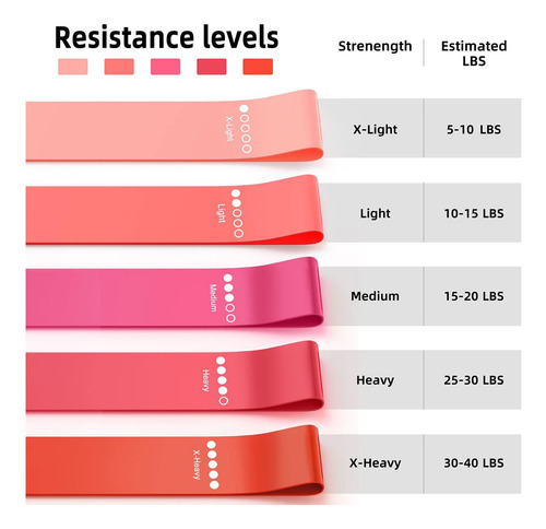Bandas De Resistencia Para Hacer Ejercicio, Bandas De Bucle