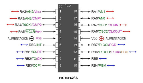 Tecneu Pic16f628a I/p Microcontrolador 8 Bit Dip18 Microhip Pic16f