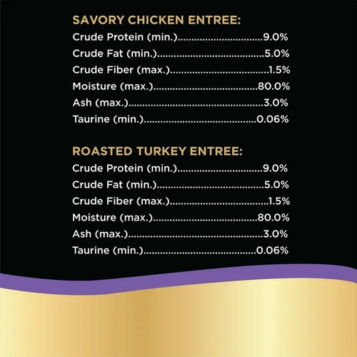 Sheba, Comida Húmeda Para Gatos Pollo Y Pavo 24 Porciones