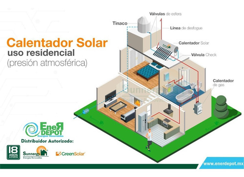 Calentador Solar Greensolar 20 Tubos 240 Litros