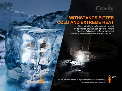 Linterna Frontal Led Fenix Hp25r V2.0 1600 Lumens Recabl Usb
