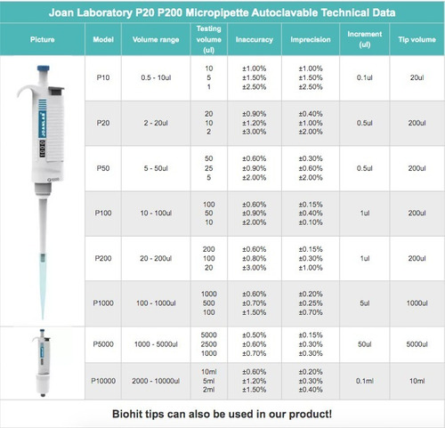 Micreo Pipeta Ajustable 10ml Con Display