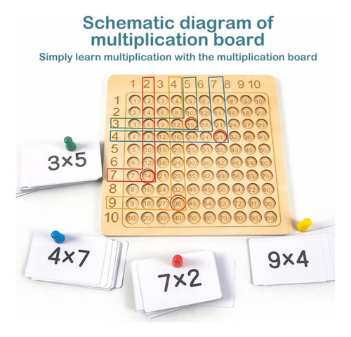 Mz Montessori Tabla De Madera Matemática Multiplicar Tabla