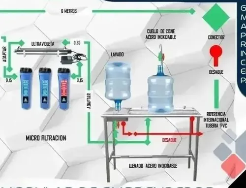 Filtros Para Agua Potable