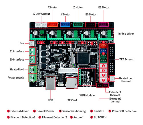 Controladora Silenciosa 32 Bits Mks Robin Nano V2 + Tmc2209