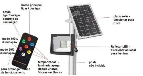 Refletor LED Foyu Solar 100W