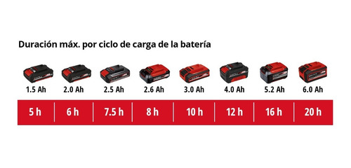 Imagen 4 de 9 de Fumigador Pulverizador A Bateria Einhell Ge-ws 18/75 Li-solo