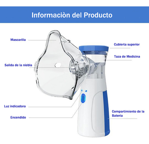 Nebulizador Portátil Niños Adultos Mesh Inhalador Usb