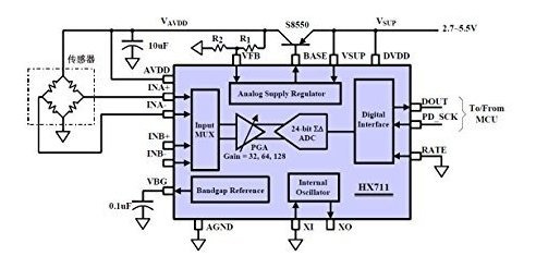 5 Unidade Hx711 Amplificador Celda Divisor Pesaje