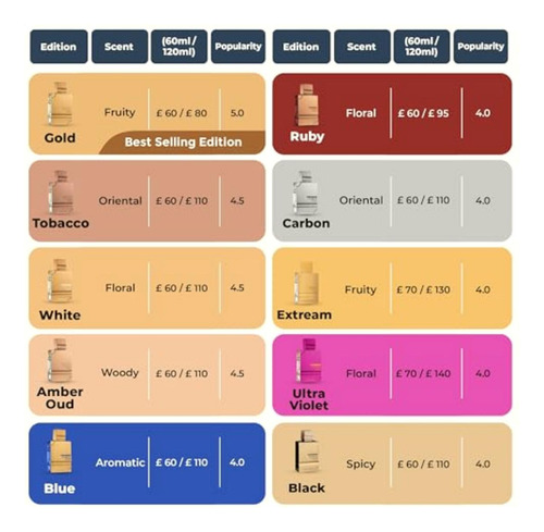 Haramain Amber Oud Edp 2 Oz 60 Ml