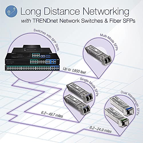 Switch Poe+ Smart Web Gigabit De 20 Puertos Trendnet,