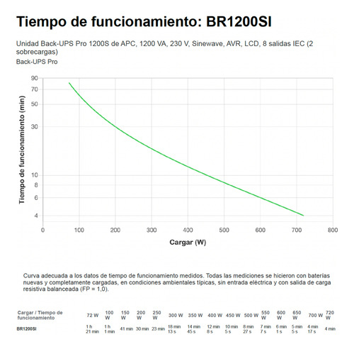 Ups Apc 1200 Va Back Ups Pro Br 1200va Interactiva 8 Salidas