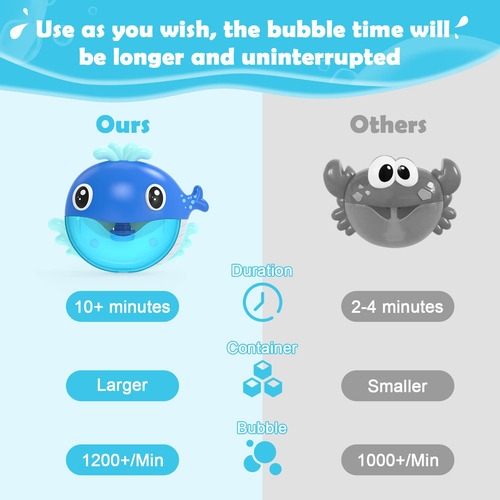 Máquina Burbujas Baño Ballena, Juguetes Hora Baño Niños Color