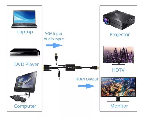 Conversor Adaptador VGA Macho para HDMI Fêmea c/ Áudio 1080P p/ PC HDTV  Monitor