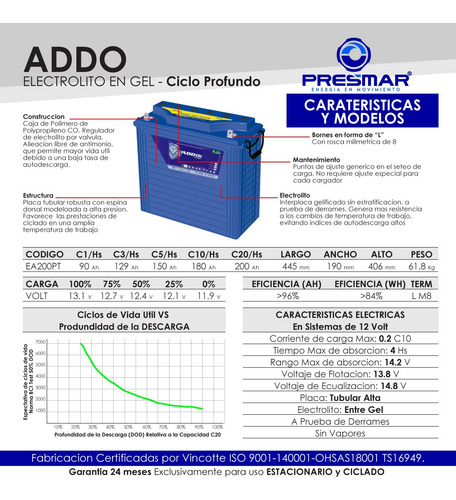 Imagen 3 de 10 de Bateria Solar - Ciclo Profundo - 12v 200ah - Addo