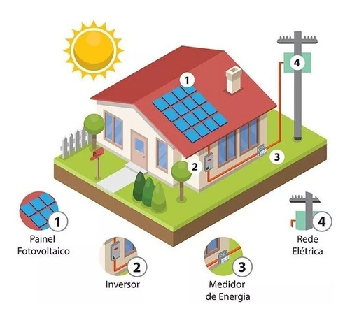Projeto E Homologação De Energia Solar Fotovoltaico