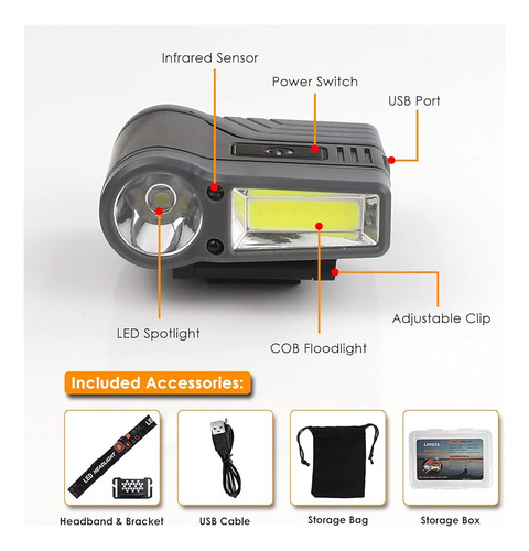 Luz De Sombrero Led Clip Recargable Con Sensor De Movimiento