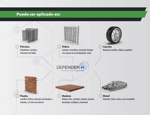 Limpieza Y Protección Con Nanotecnología