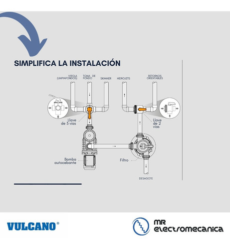 Imagen 6 de 10 de Llave Multiválvula De 3 Vías Vulcano Pegar O Roscar