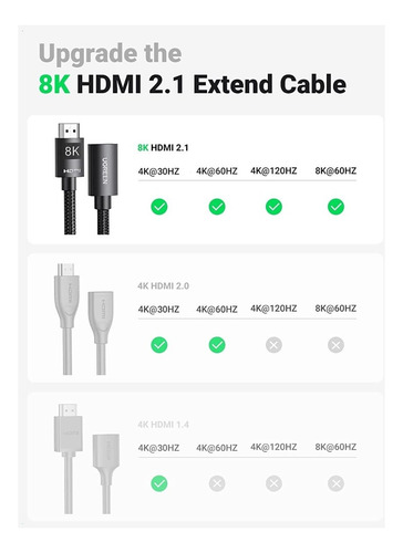 Cable Alargue Hdmi 2.1 Macho A Hembra 1 Mt 8k 60hz 4k 120hz