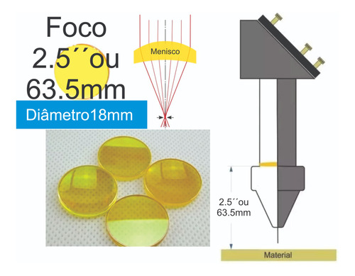 Lente Laser Co2 (usa) Ø12ou20mm D.focal 38/ 50/ 63/ 101mm