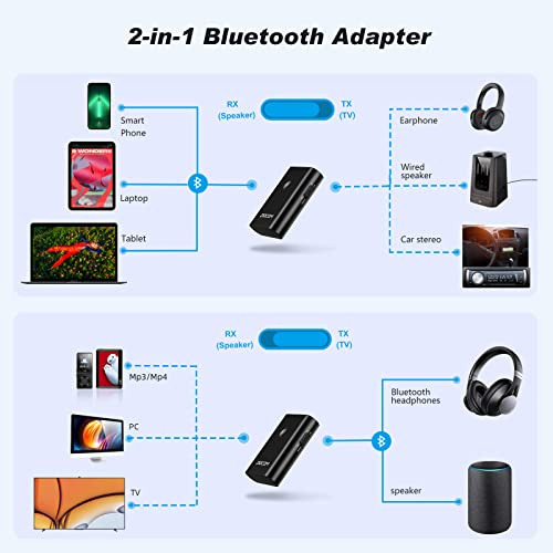 Transmisor Y Receptor Bluetooth Ziocom, Adaptador Inalámbric