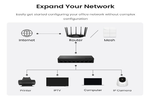 Switch Gigabit | 8 Puertos | Sg108 | Tenda