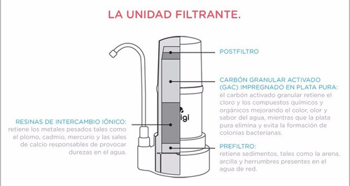 Imagen 2 de 9 de Repuesto Filtro Purificador Sobre Mesada Dvigi -envío Gratis