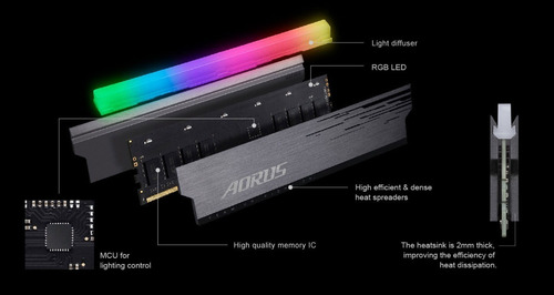 Imagen 7 de 8 de Memoria Ram Ddr4 16gb (2x8) 3733mhz Aorus Rgb Con Demo
