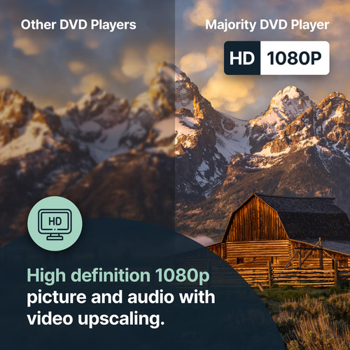 Reproductor De Dvd Mayoritario Hdmi 1080p Sin Región Con Usb
