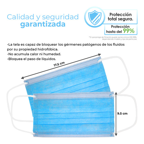 Cubrebocas Tricapa Termosellado 5000 Pzs Premium