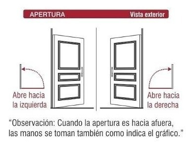 Puerta Placa Crafmaster Original Gromanti 70x200