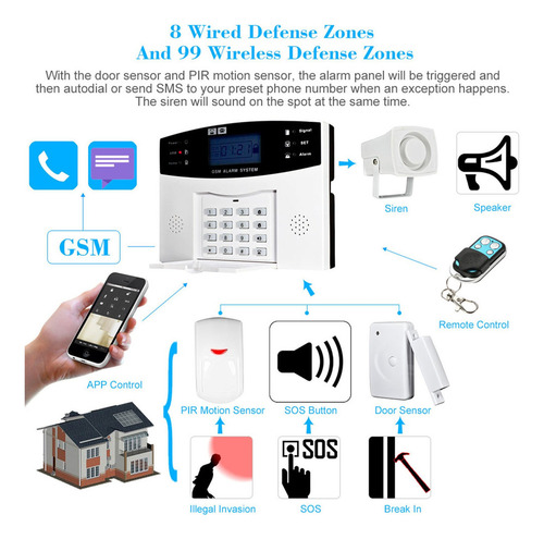 Inalámbrico Gsm Sms Home Ladrón Sistema De Alarma De Segurid
