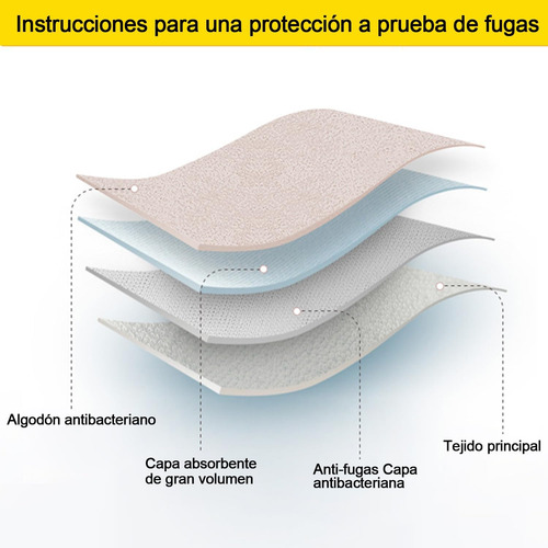 Ropa Interior Para Mujer A Prueba De Fugas De Algodón