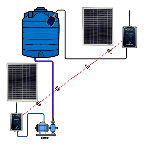 Chave Boia Sem Fio 2 Km + 2 Kit Solar + C/ Bateria 12v 7ah