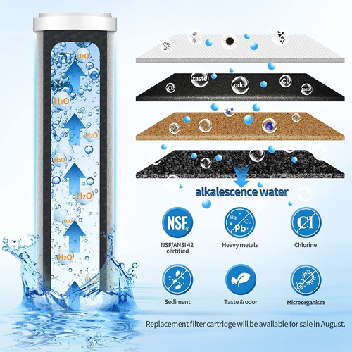 Sistema De Filtración De Agua Para Encimera, Certifica...