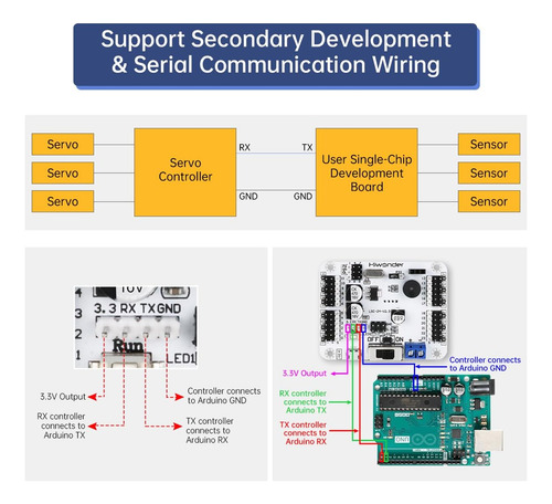Controlador De Módulo De Placa De Prueba De Servomotor Pwm C
