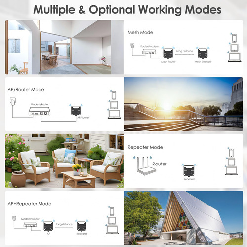 Wavlink Ax3000 - Repetidor Wifi 6 Para Exteriores, Extensor