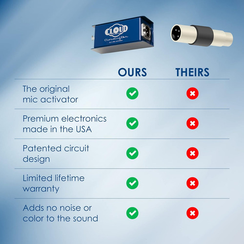 - Activador De Micrófono Cloudlifter Cl-1 - Ultra-clean Mic