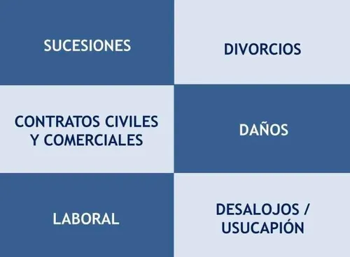 Abogada Sucesiones Divorcio Usucapión Curatela Amparos