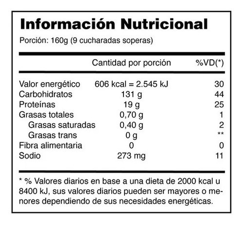 Imagen 2 de 6 de Proteína Hipercalórica En Polvo Atlhetica Hiper Mass 3.2 Kg