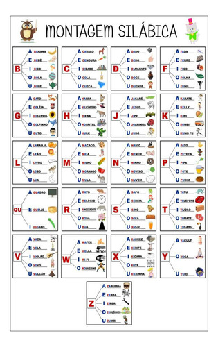 Montagem Silábica Alfabeto Escolar Painel Lona