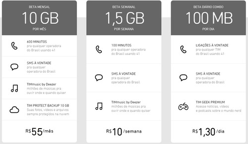 Imagem 5 de 6 de Convite Tim-beta Original 10gb+600minutos Via Face Betalab