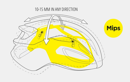 Casco Para Bicicleta Ruta Met Rivale Mips