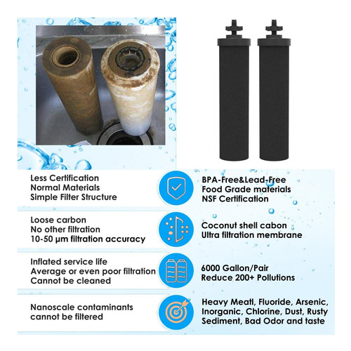 Reemplazo De Filtro De Agua De Berkey, 2 Filtros De Carbono