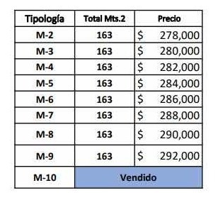 Imagen 6 de 8 de Apartamento De Venta En El Distrito Nacional