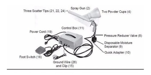 Imagen 2 de 4 de Equipo De Pintura Electrostatica Portatil