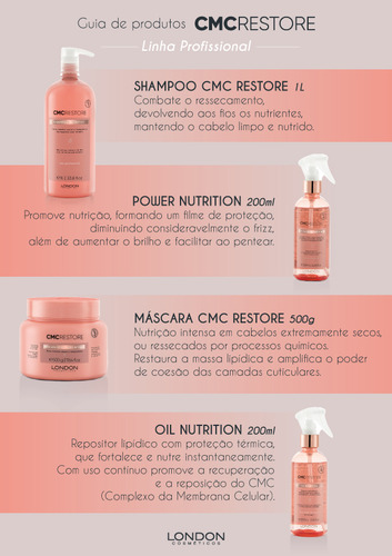 Máscara Nutritiva Cmc Restore 500g London Cosméticos