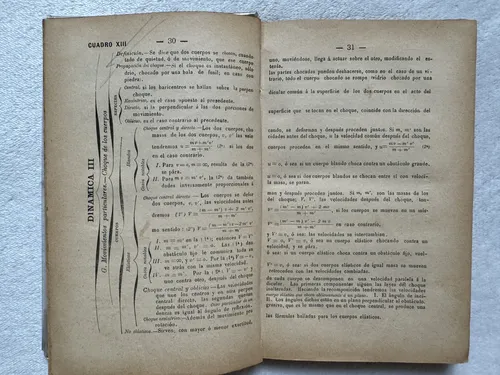 Física. Cuadros Sinópticos. J. D. Ravinale. T. Real (Usado)