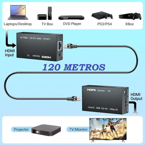 Extender Hdmi 120 Metros, Conexión Por Cable De Red Rj45